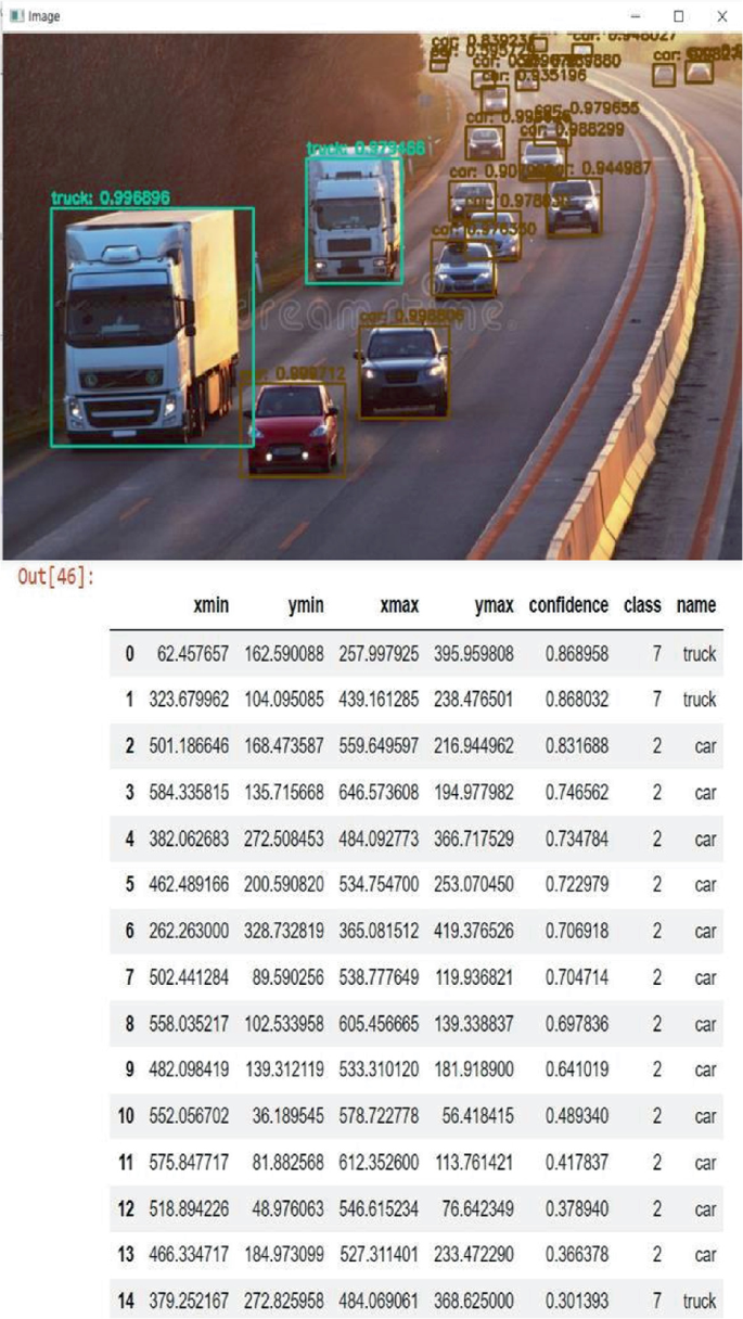 Real-Time Multi-objects Detection Using YOLOv7 for Advanced Driving ...