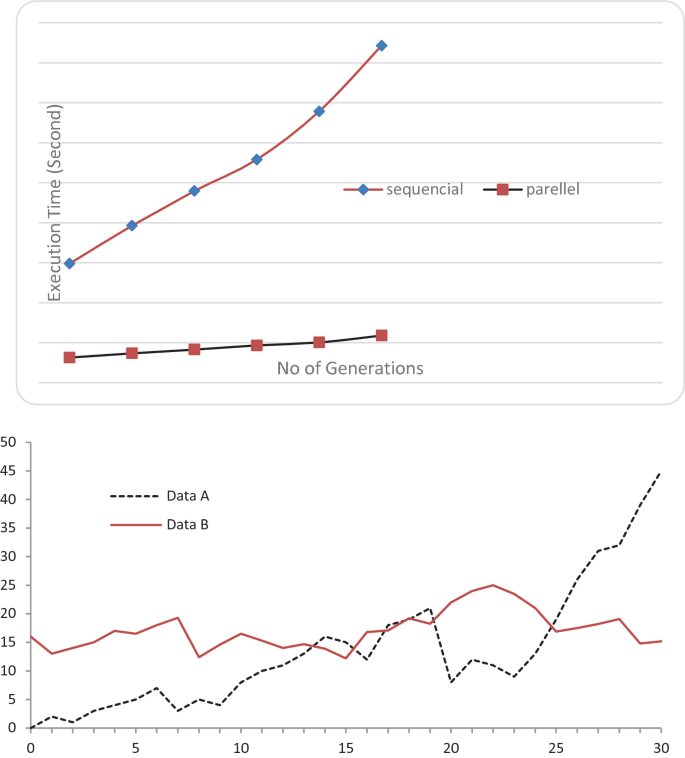 A Parallel Non-dominated Sorting Genetic Algorithm-II for Vehicle ...