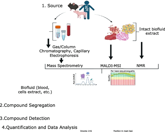 Multi-omics Approach Towards Cancer Therapy | SpringerLink