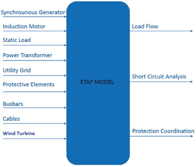 Etap Load Flow Analysis Example Load Flow of 210 MW Wind Farm Using ETAP | Springer Nature Link