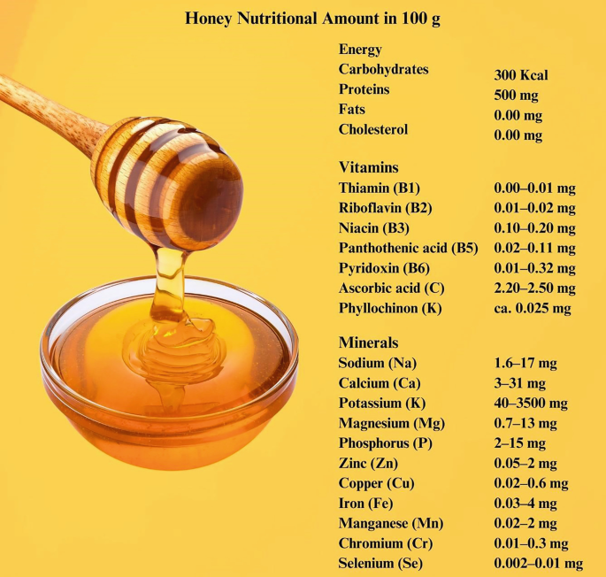 benefits of honey () benefits of honey