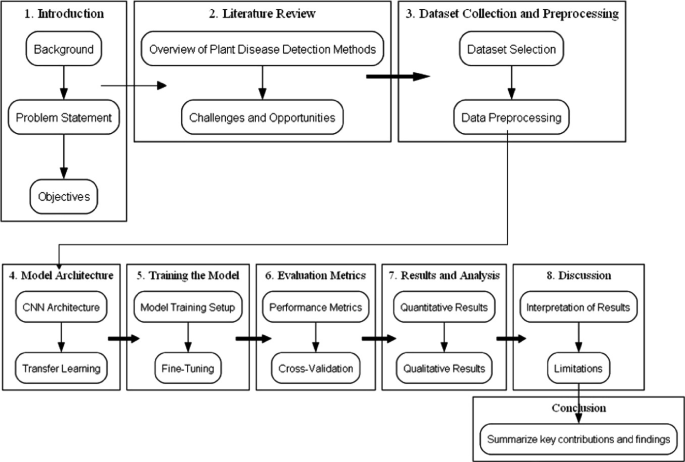A Novel Framework for Automatic Plant Disease Detection Using ...