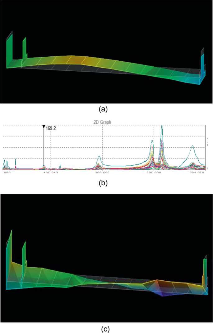 Design and Development of a Simple Table Mount Rotor-Dynamic Test Rig ...