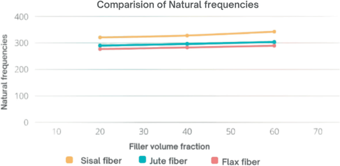 Vibration Behavior of Syntactic Foam Core Sandwich Beam Using Natural ...