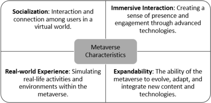 Metaverse Effectiveness Cyber Threats in Social Metaverse and Mitigation Techniques | Springer Nature Link