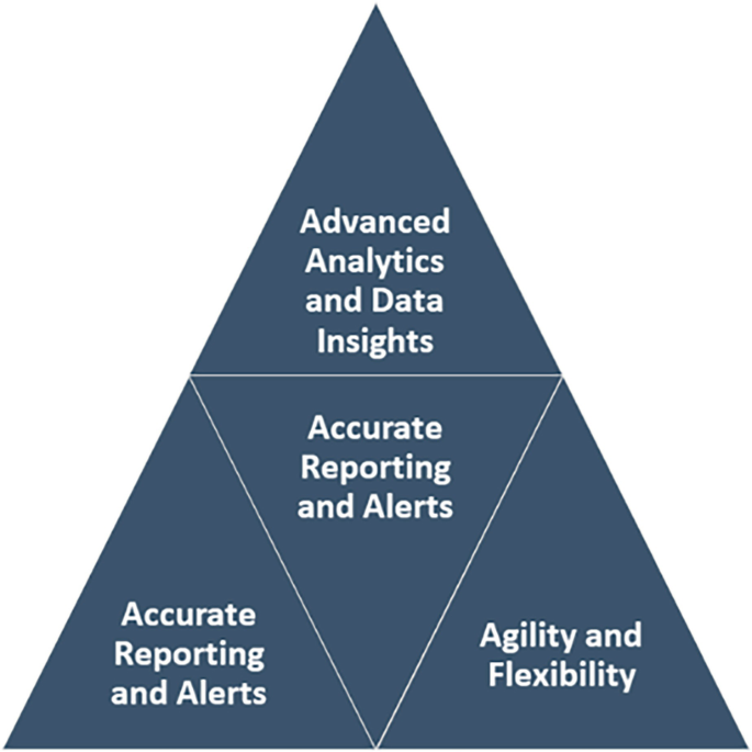 conceptual visualization of AI benchmarking triangle showing speed cost accuracy balance
