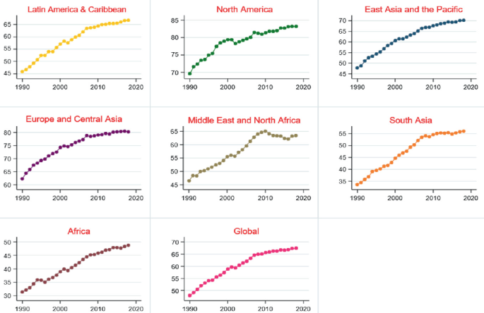 The Causal Relationship Between Globalization and Income Inequality in ...