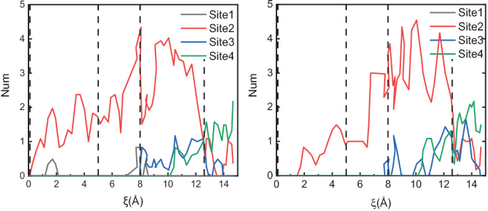 Mechanism of Terahertz Wave on Calcium Channels | SpringerLink