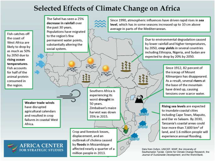 Climate Change and Human Displacement: Some Reflections from Africa