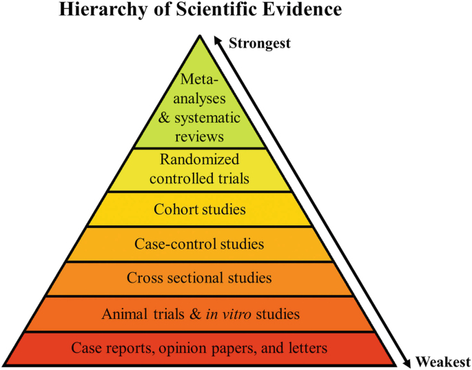 Scientific Research SpringerLink