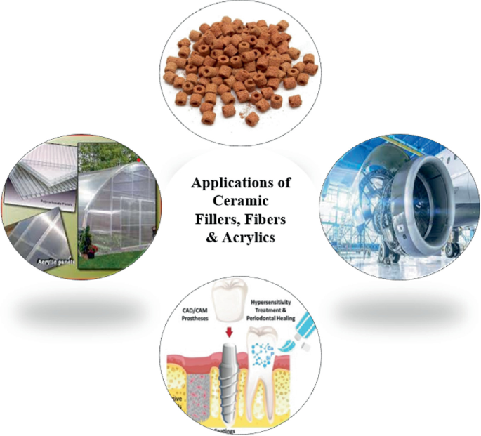 Fiber and Ceramic Fillers-Based Polymer Composites for Biomedical ...
