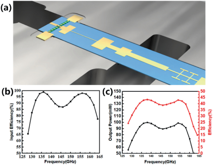 140 GHz Broadband Frequency Doubler Based on GaAs Monolithic | Springer ...