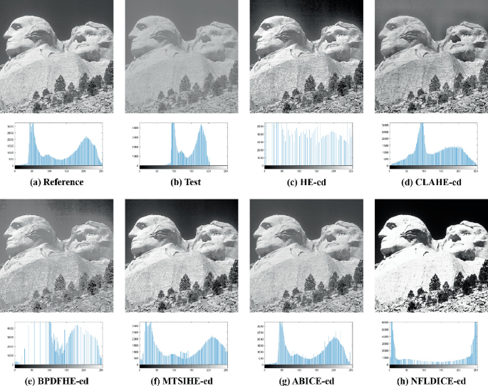 A Time-Efficient and Effective Image Contrast Enhancement Technique ...