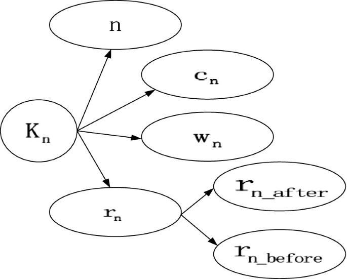 Knowledge Analysis and Semantic Recognition for Multimedia Technology ...