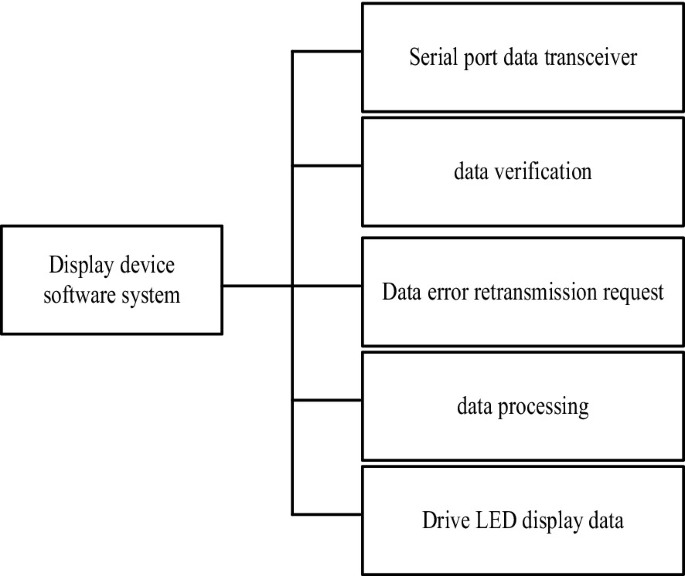 Timing and Scoring System for Basketball Game Using Deep Learning ...