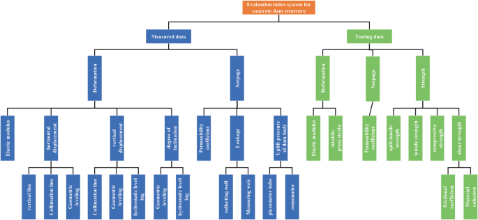 Evaluation on Construction Quality | SpringerLink