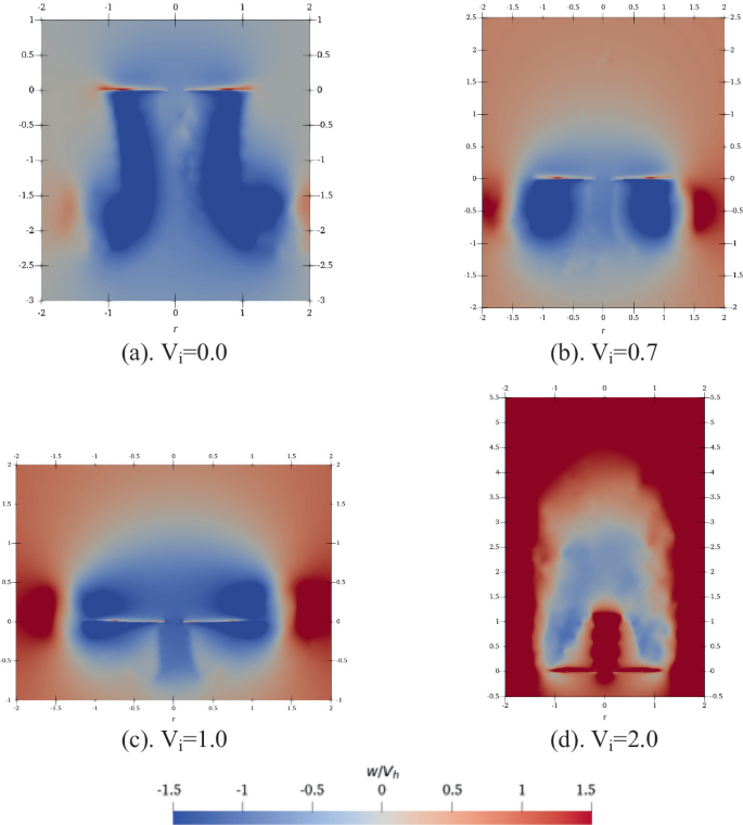 Investigation of Helicopter Rotor Aerodynamic Characteristics in Axial ...