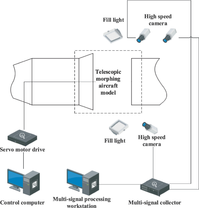 Experimental Technique and Verification for Telescopic Morphing ...