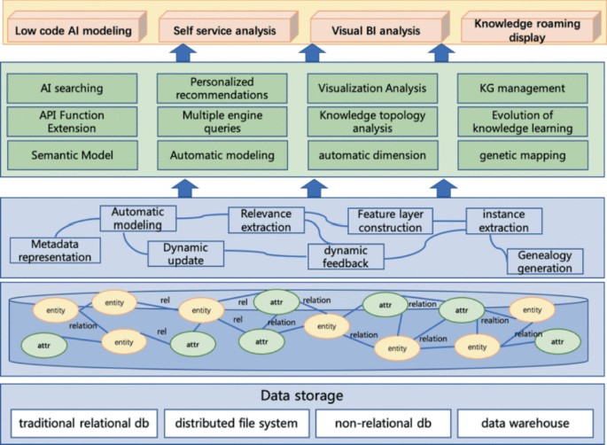 Research on Cross-Domain Data Integration Architecture Based on Data ...