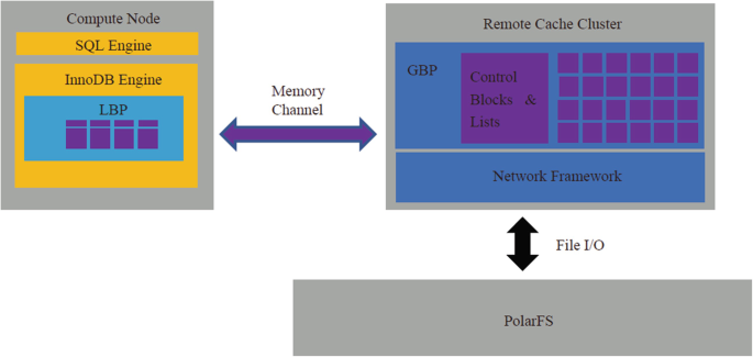 Database Cache | SpringerLink