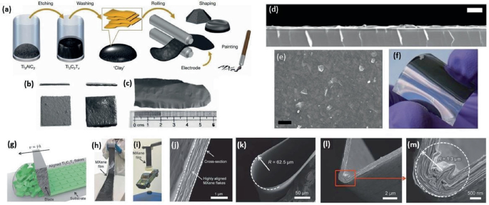 A set of 13 illustrations details the creation and uses of clay-like T i 3 C 2 T x mxene paste. They depict a plate made from the paste, its swelling and shrinking during drying, the resulting inch-size mxene film post-rolling, and S E M images of the lateral and top surface areas.