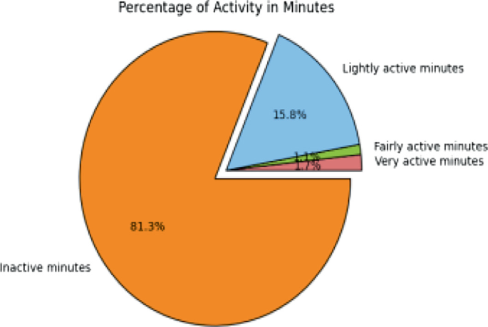 Smartwatch as a Pervasive Computing Application in Health Metrics ...