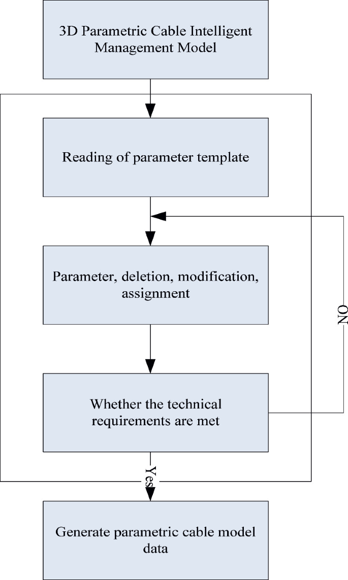 3D Cable Intelligent Management Platform Based on Parametric Modeling ... image.