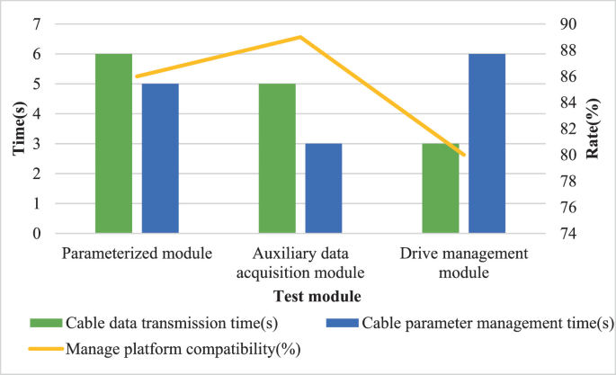 3D Cable Intelligent Management Platform Based on Parametric Modeling ...