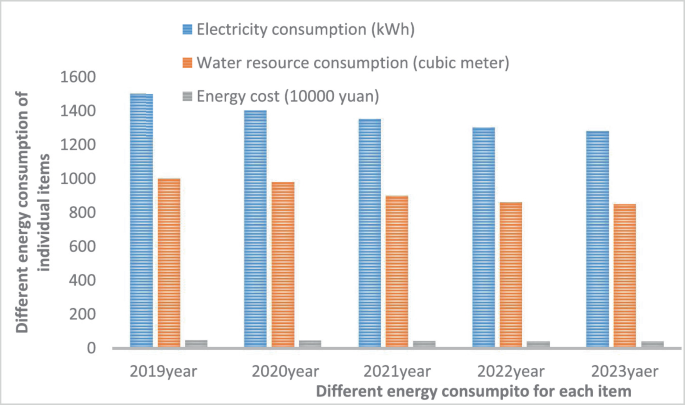 Exploration of Building a Lean Energy Service System Based on Digital ...