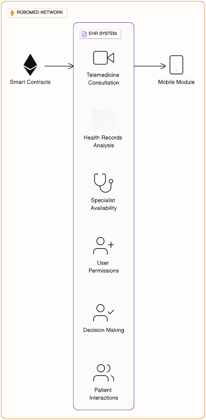 Future Implications of Blockchain for Biomedical and Healthcare | Springer  Nature Link (formerly SpringerLink)
