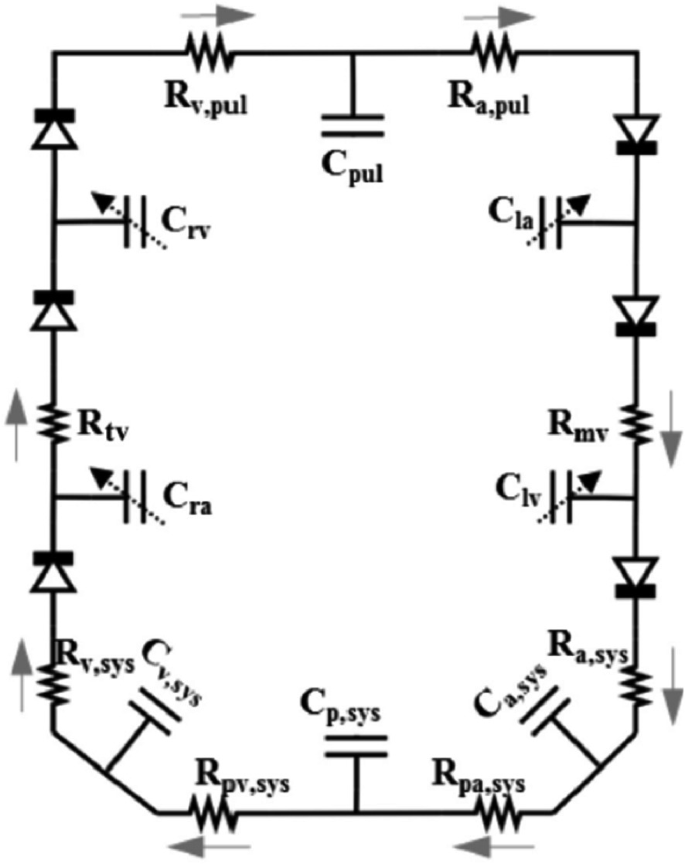 A Systematic Literature Review on Mathematical Modelling and ...