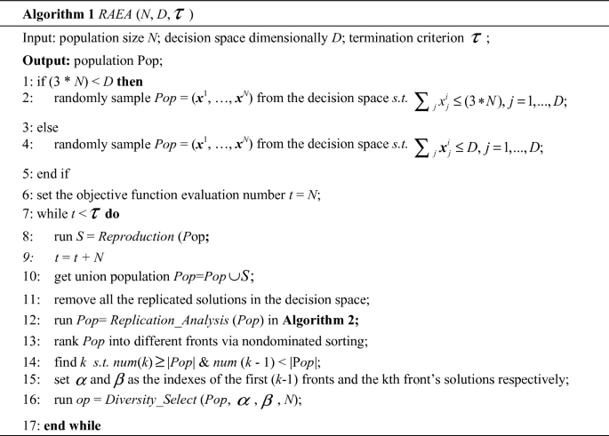 An Evolutionary Algorithm Based on Replication Analysis for Bi ...