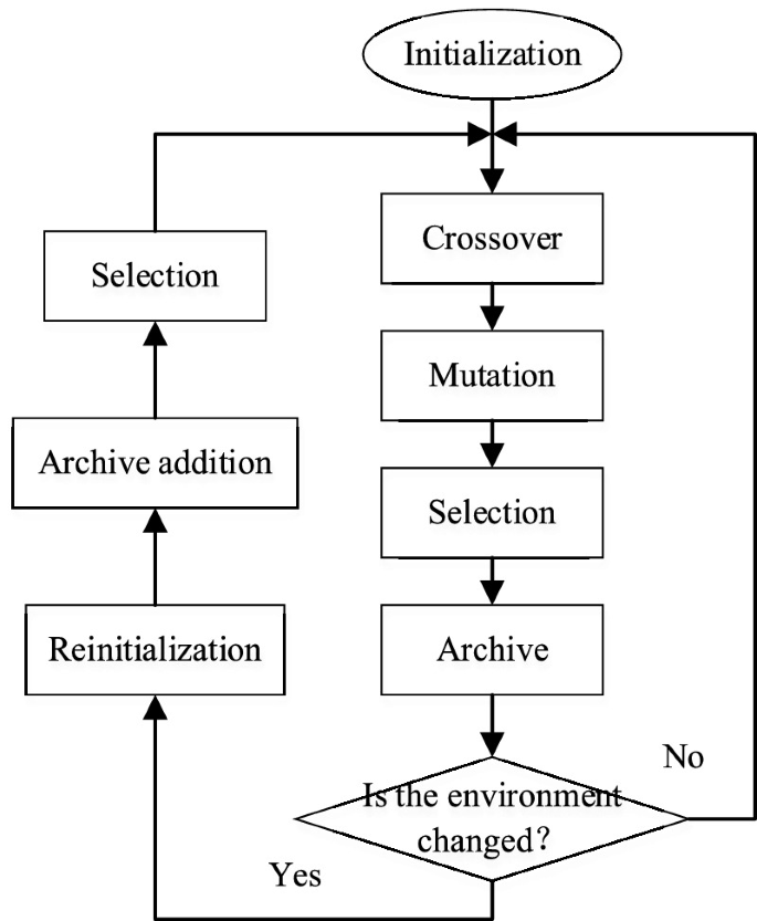 Research on Mine Emergency Evacuation Scheme Based on Dynamic Multi ...