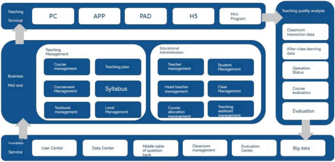 The Application and Exploration of Big Data in College Student ...