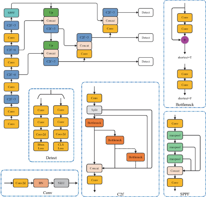 An Improved YOLOv8 Target Detection Algorithm and Its Application in ... image.