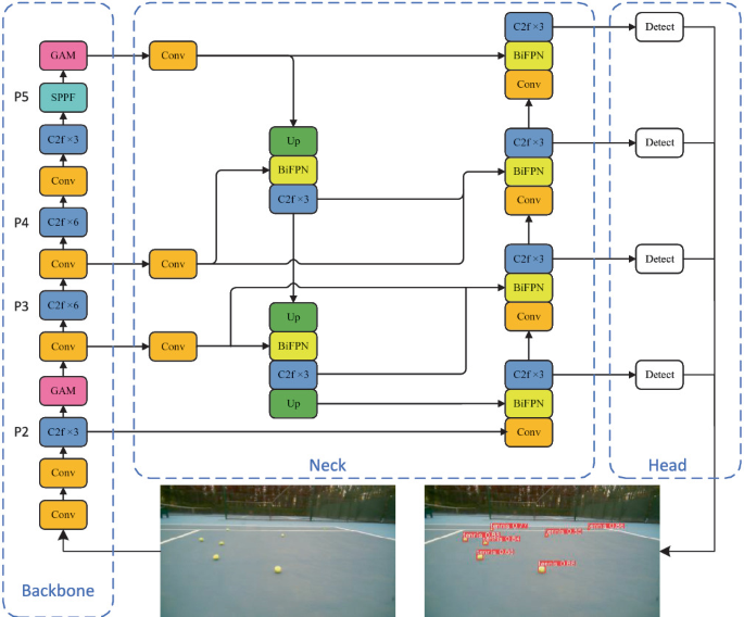An Improved YOLOv8 Target Detection Algorithm and Its Application in ...
