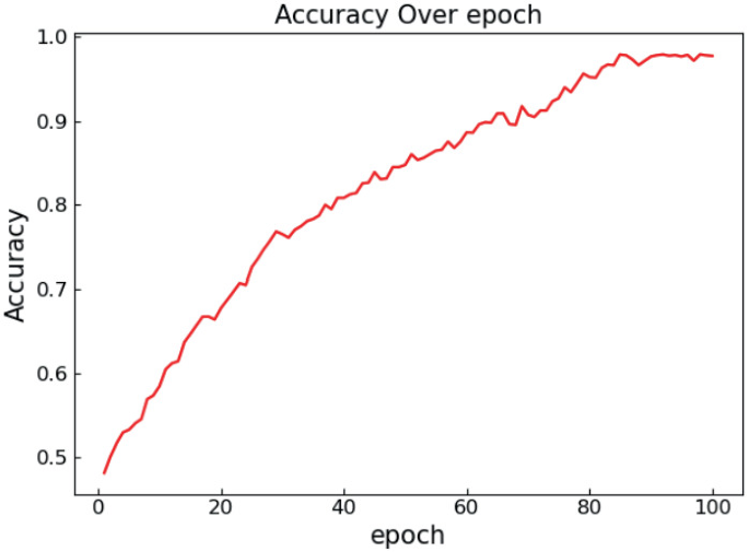 Light-Weight SA-BNN: High-Precision Olfactory Recognition of Binary ...