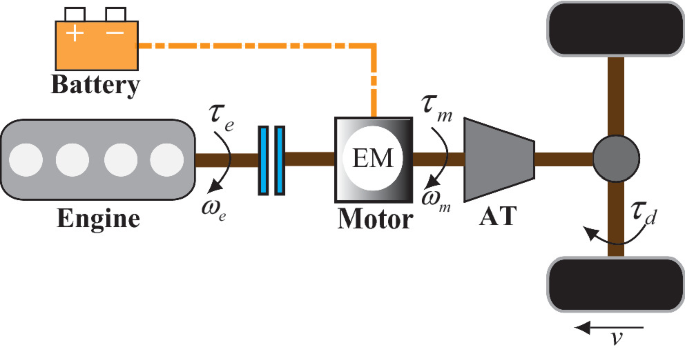 A Learning-Powered Model Predictive Control for Hybrid Electric ...