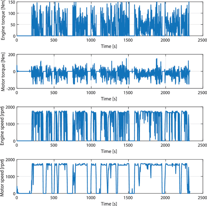 A Learning-Powered Model Predictive Control for Hybrid Electric ...