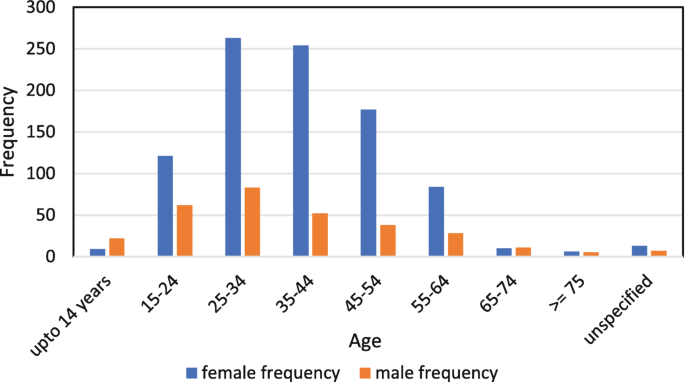 Future Perspectives for the Management of Migraine Pain - SpringerLink