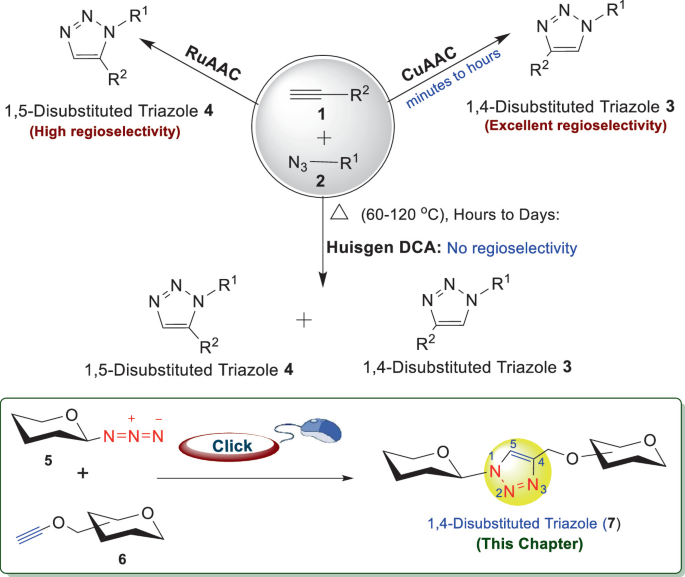 Triazalone Rearrangement CuAAC ‘Click’ in Carbohydrate Chemistry | Springer Nature Link