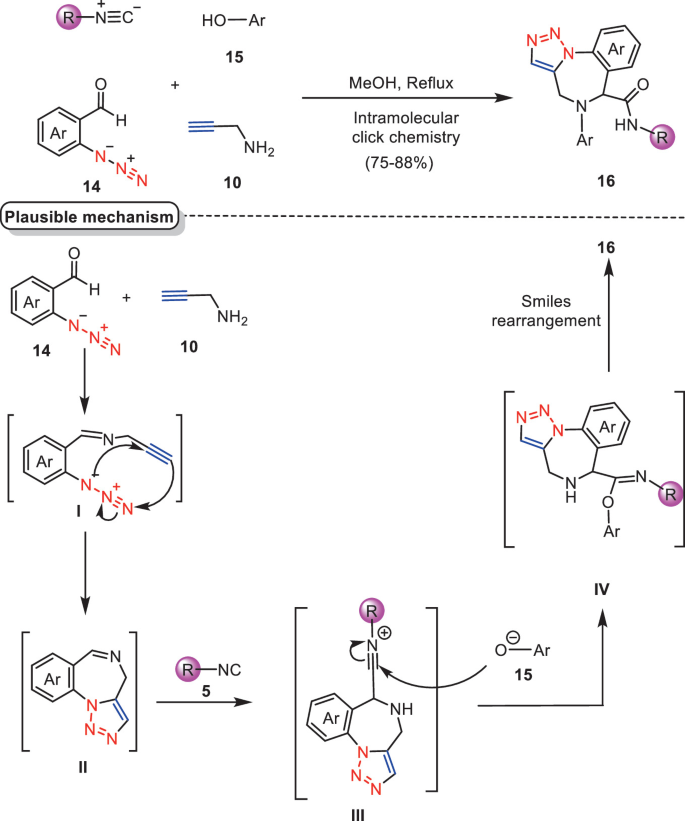 Tandem/MCR Click Chemistry in Organic Synthesis | Springer Nature Link ...