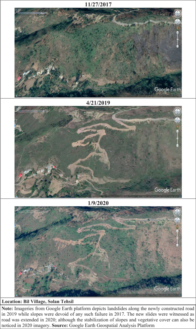 Characterization of Landslides in Lesser Himalayan Region: A Case Study of  Gambhar River Catchment | Springer Nature Link