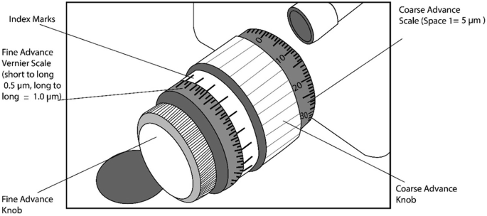 Ultramicrotome Device and Ultramicrotomy | SpringerLink
