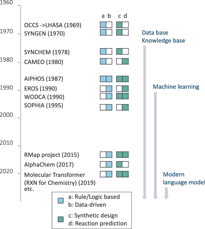 “Quantum-Chemoinformatics” for Design and Discovery of New Molecules ...