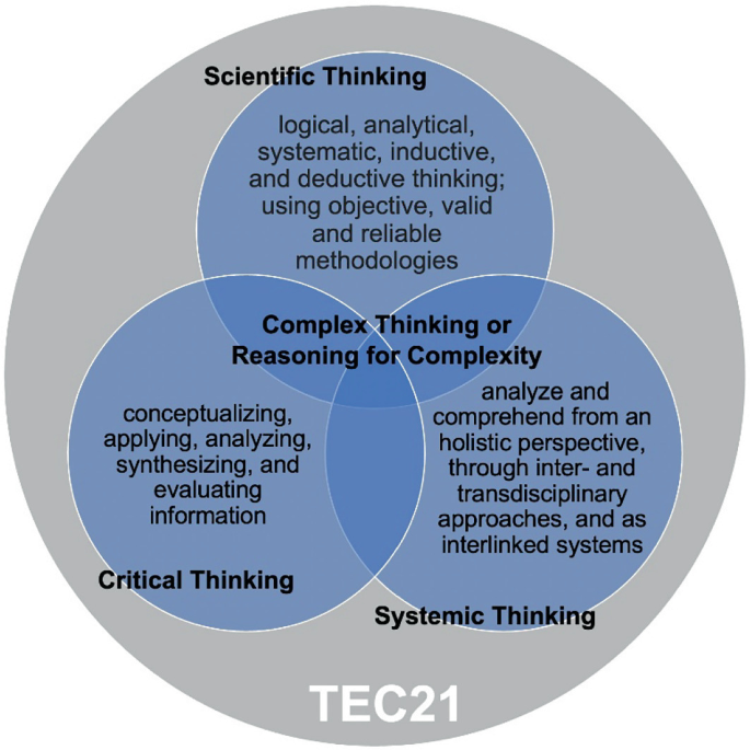 Gender Equity in STEM: Insights from Competency-Based Engineering 