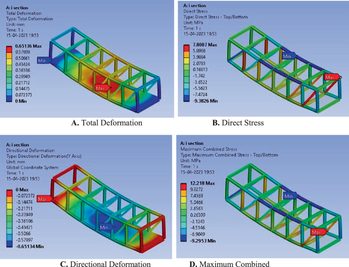 Structural and Vibration Analysis of Lattice-Type Truss Bridge ...