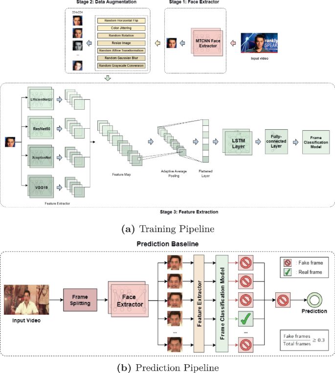 Enhancing Deepfake Detection Through Innovative Data Augmentation ...