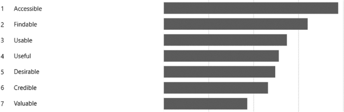 Understanding the Relationship Between User Experience (UX) and Design ...