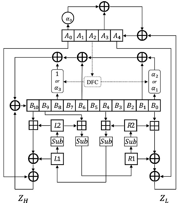 Differential Distinguishing Attacks on SNOW-V, SNOW-Vi and KCipher-2 ...